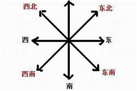 如何分辨東南西北|现实生活中怎样辨别方向？确定东南西北！请举例详细说明！